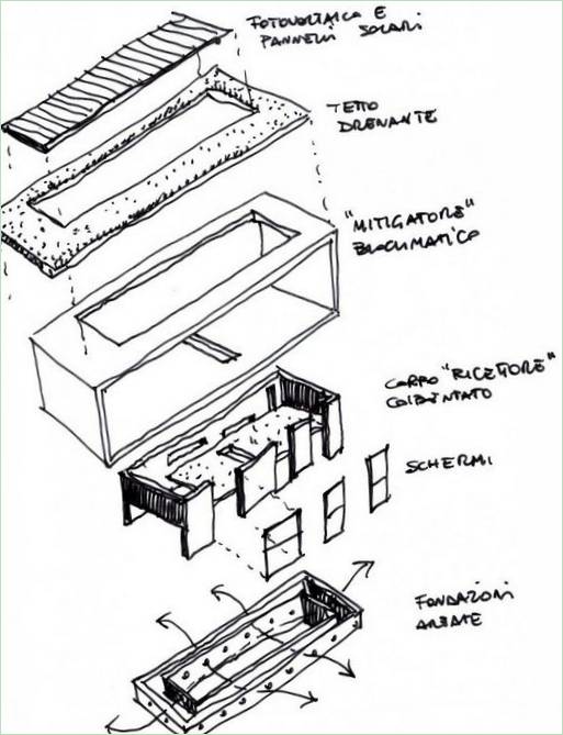 Schema della casa