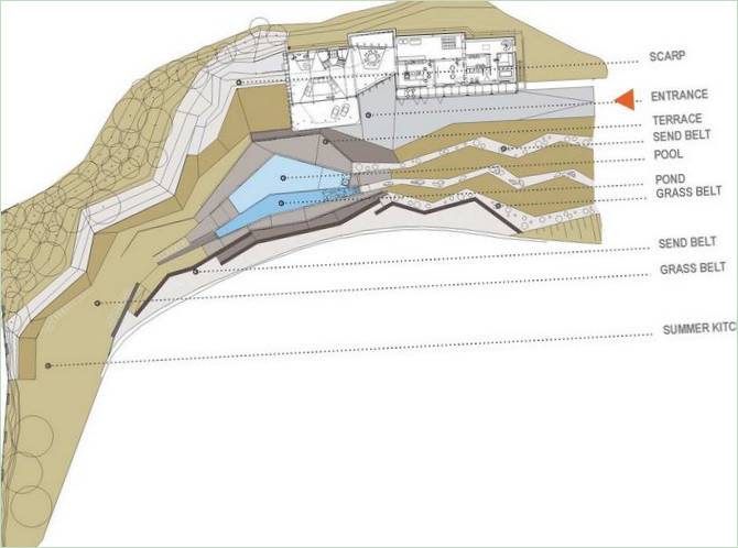 Schema della villa Sul ponte della vita in Slovenia