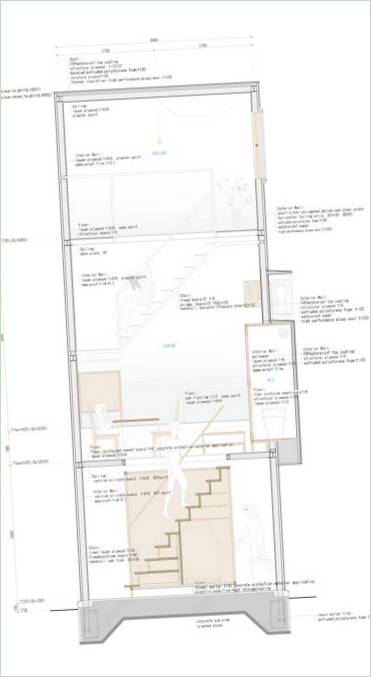Schema della casa Itami