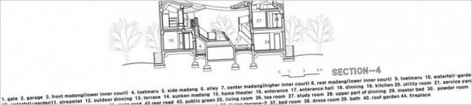 Progetto di villa Ga On Jai