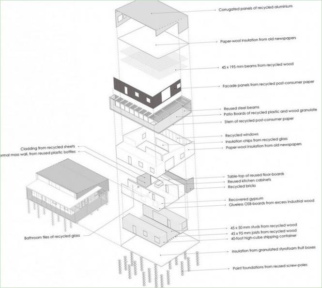 Casa ecologica realizzata con materiali di scarto Upcycle House in Danimarca