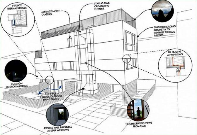 Diagramma