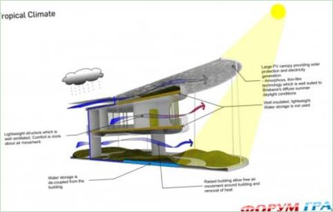 Un progetto di Laboratory For Visionary Architecture