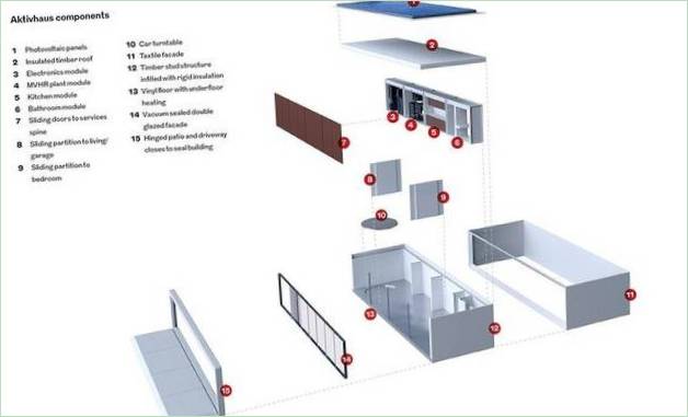 Schema di una casa del futuro