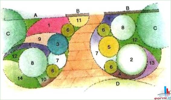 Decorare la recinzione con piante da fiore