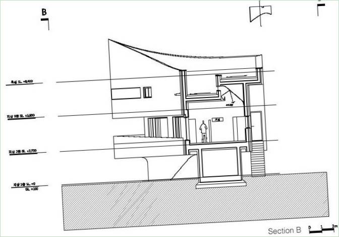 La casa curva